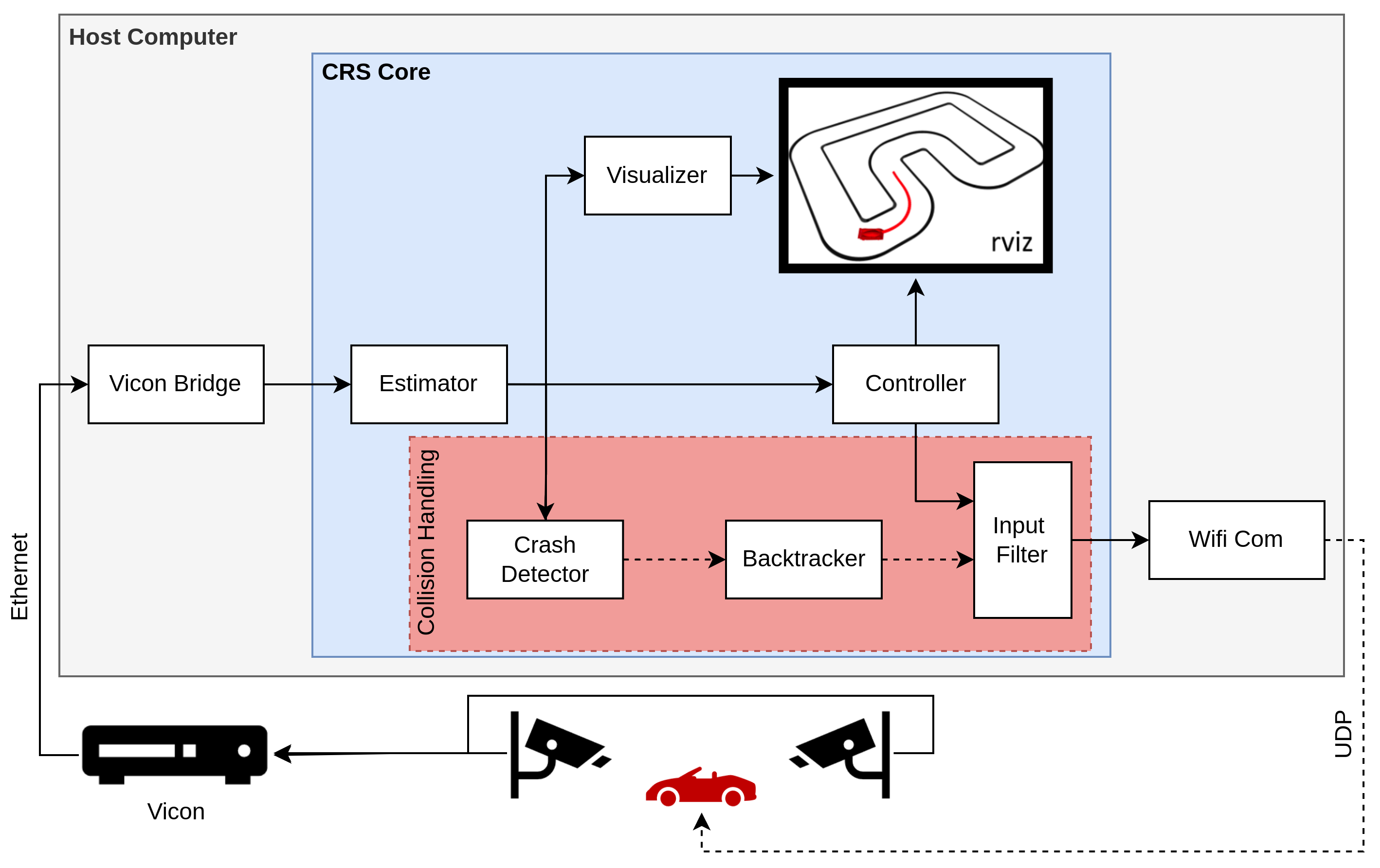 collision-handler